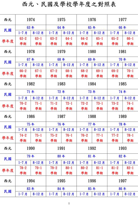 53歲|民國、西元、農曆、年齡對照表－清單控推薦 實用資訊總整理｜ 